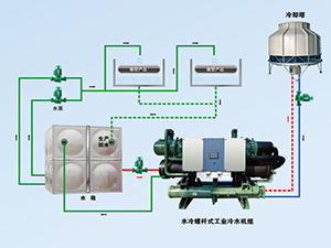 冷庫制冷系統(tǒng)深化圖