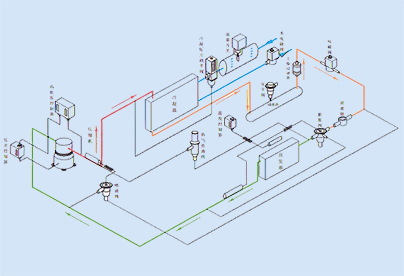 冷庫制冷系統(tǒng)深化升級