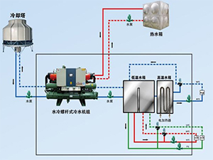 氣調(diào)冷庫(kù)制冷系統(tǒng)